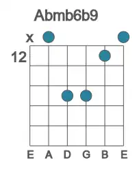 Guitar voicing #1 of the Ab mb6b9 chord